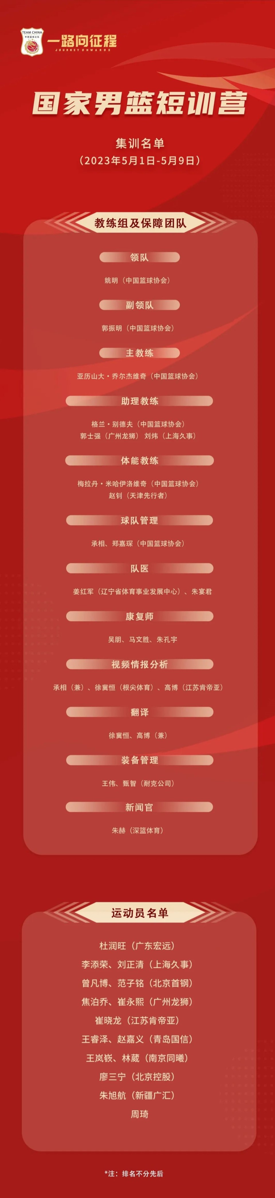 青少年篮球运动员体能训练特征包括_1